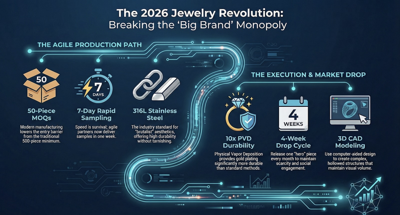 The 2026 Jewelry Drop: How Independent Designers Are Breaking the “Big Brand” Monopoly